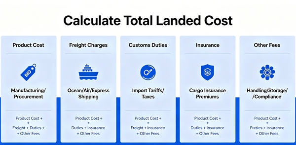 Calculate Total Landed Cost