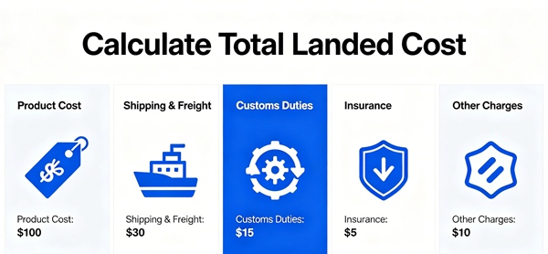 Calculate Total Landed Cost