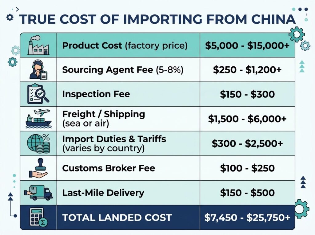 cost breakdown table