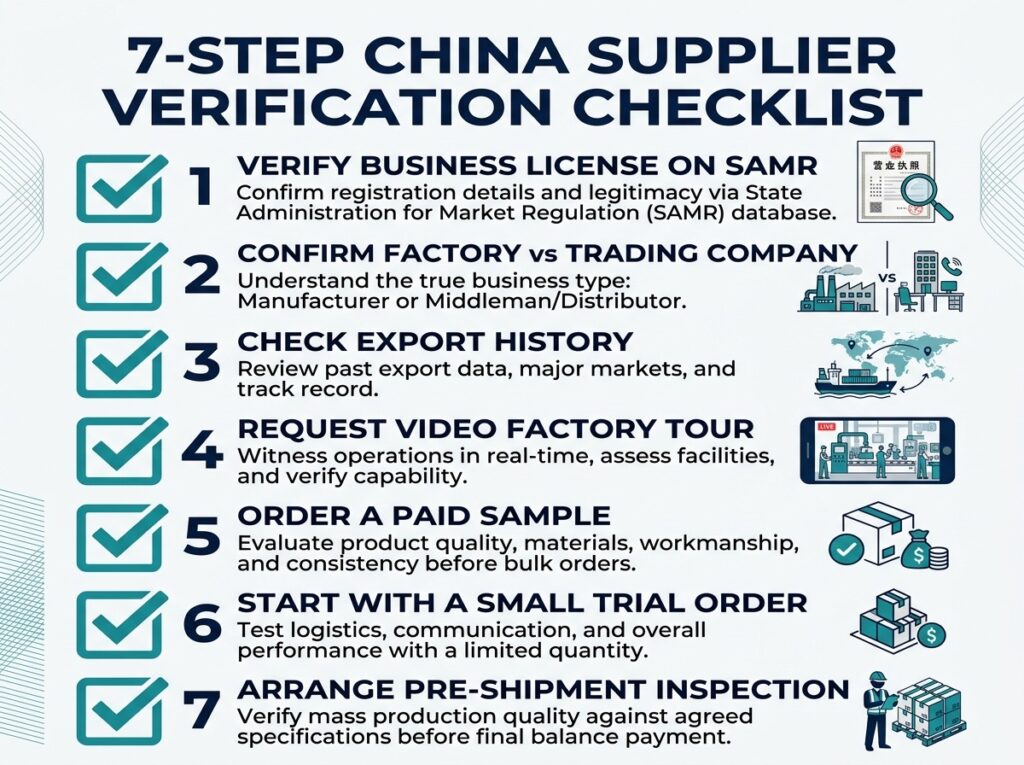 verification checklist