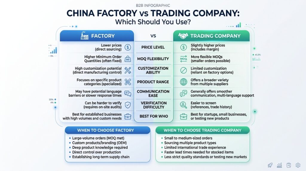 factory vs trading comparison