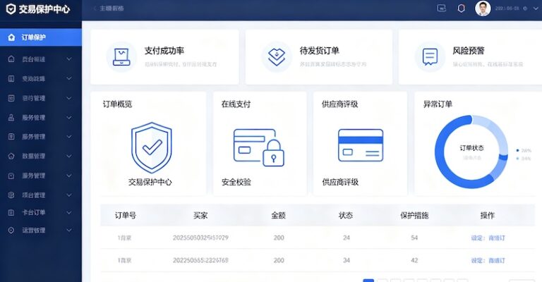 How to Use Alibaba Trade Assurance: What It Protects, What It Doesn’t, and When It Matters
