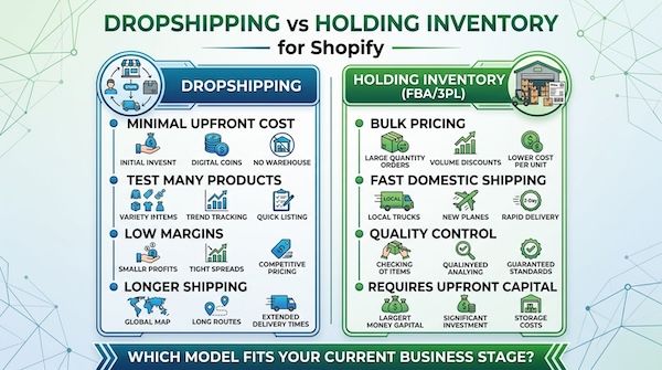 dropshipping vs inventory