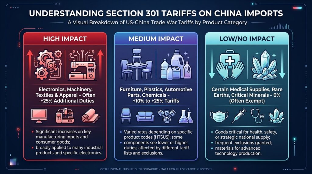 section301_tariffs_map