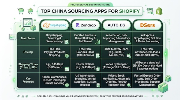 shopify sourcing apps